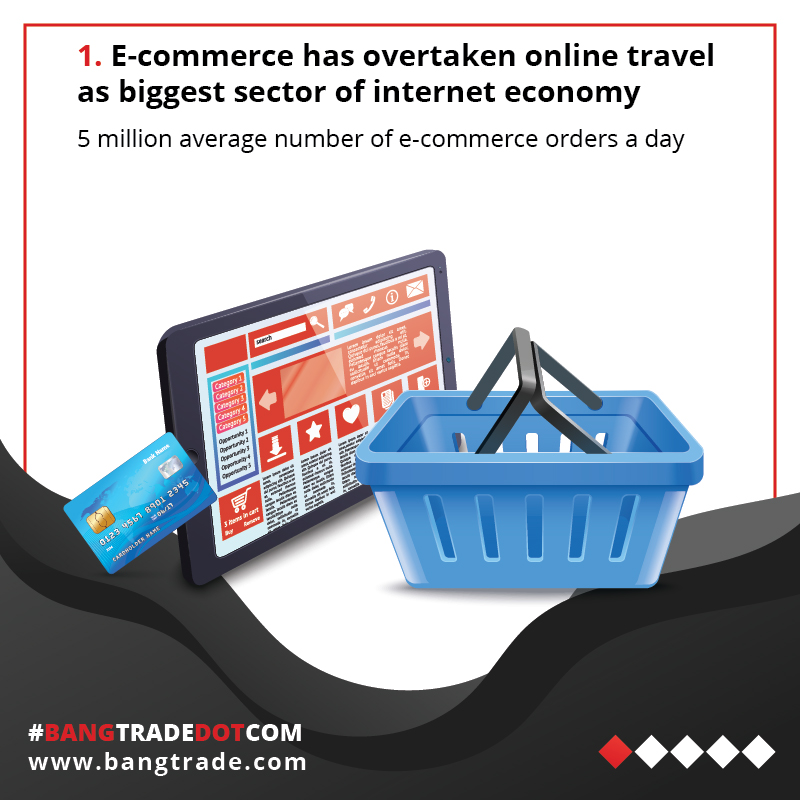 1. E-commerce has overtaken online travel as biggest sector of Internet economy