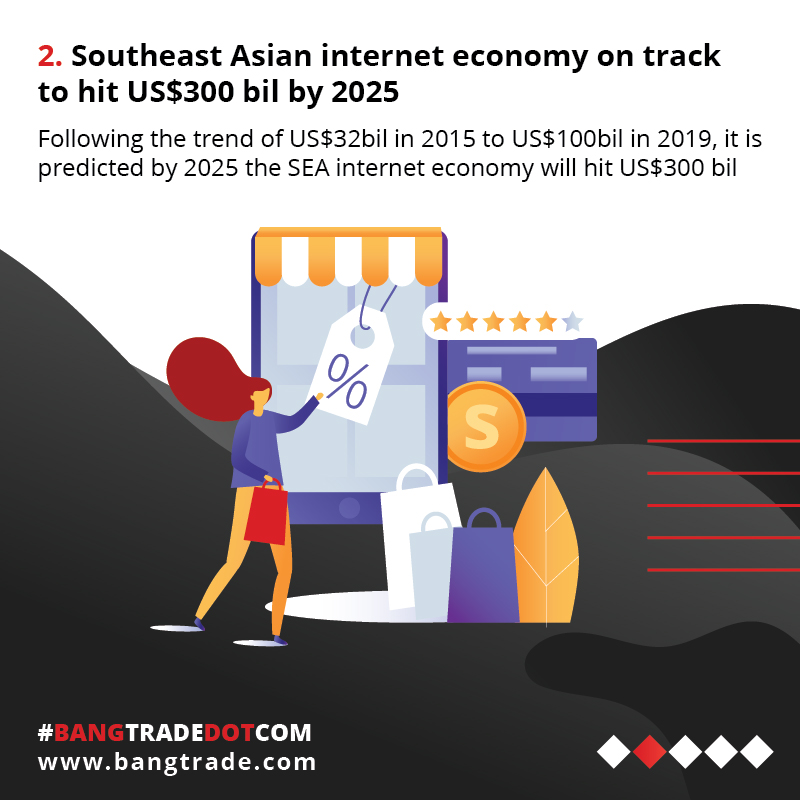 2. Southeast Asian Internet economy on track to hit US$300 bil by 2025