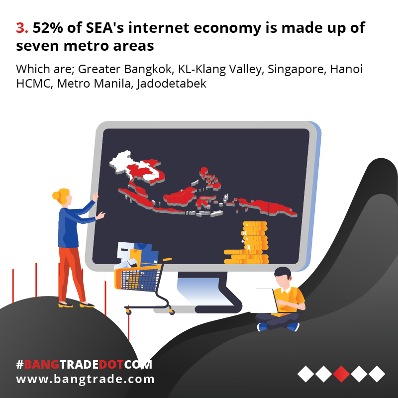 3. 52% of SEA's Internet economy is made up of seven metro areas