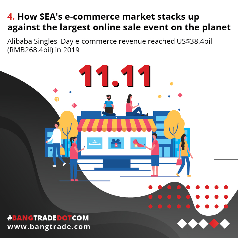 4. How SEA's e-commerce market stacks up against the largest online sale event on the planet